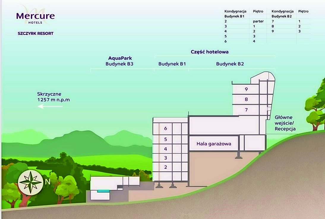 Im Querschnitt erklärt sich die eigenwillige Etagen-Nummerierung. © Mercure Szczyrk Resort