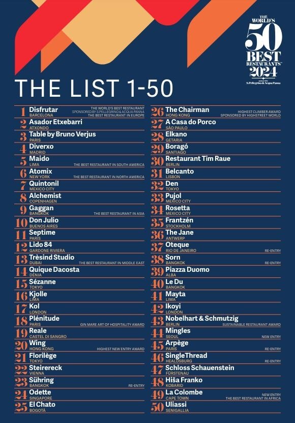 Die Top 50 im Ranking.  © The World