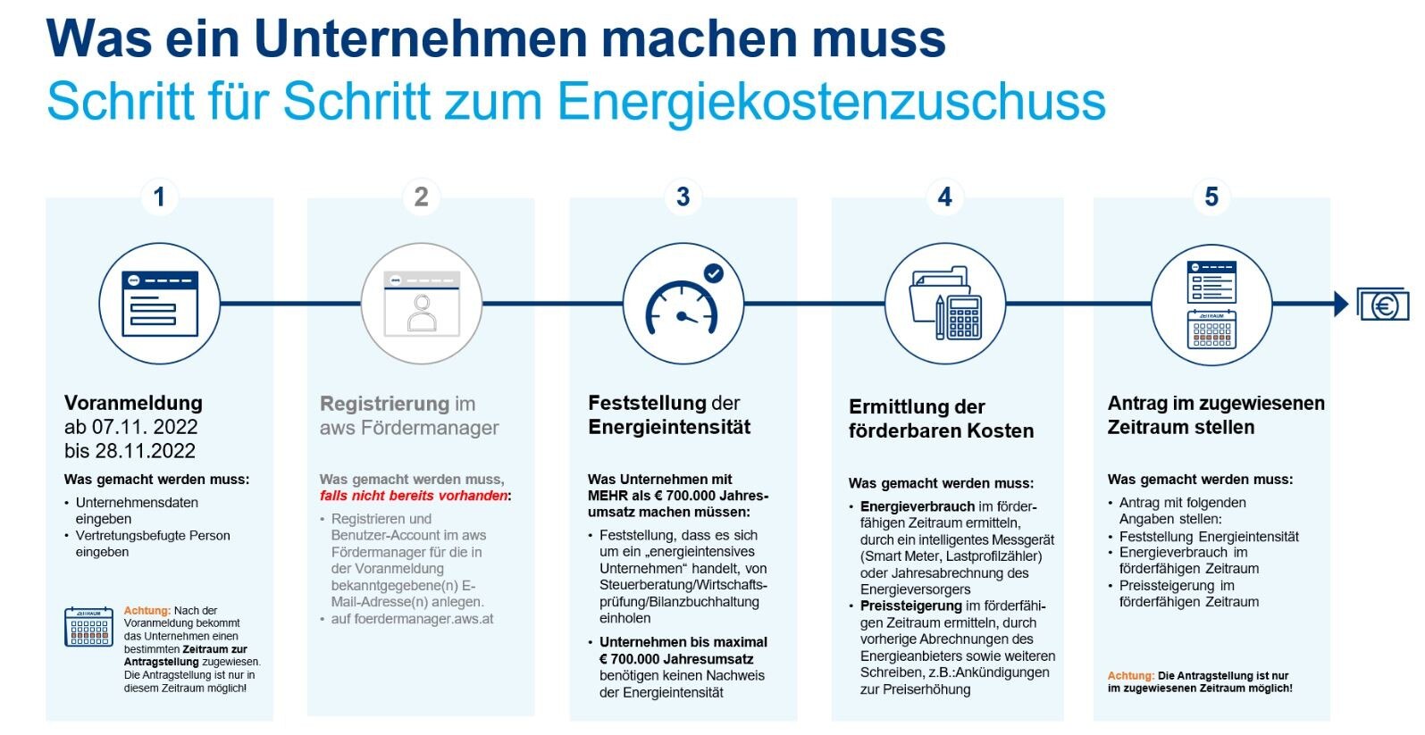 Schritt für Schritt zum Energiekostenzuschuss