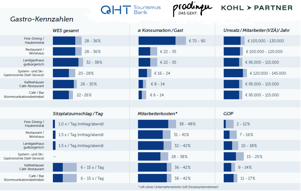 (C) ÖHT / Prodinger /Kohl & Partner